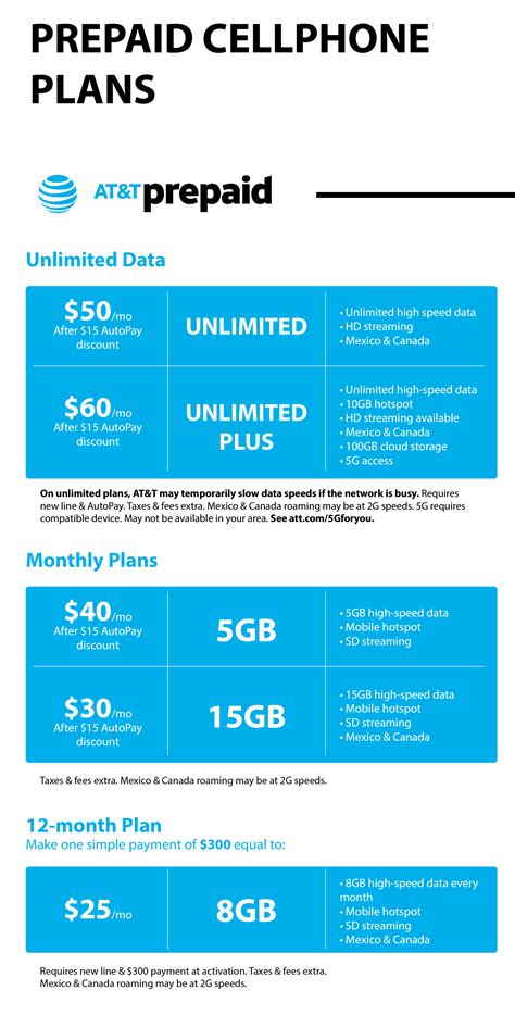 best company cell phone plans 2021